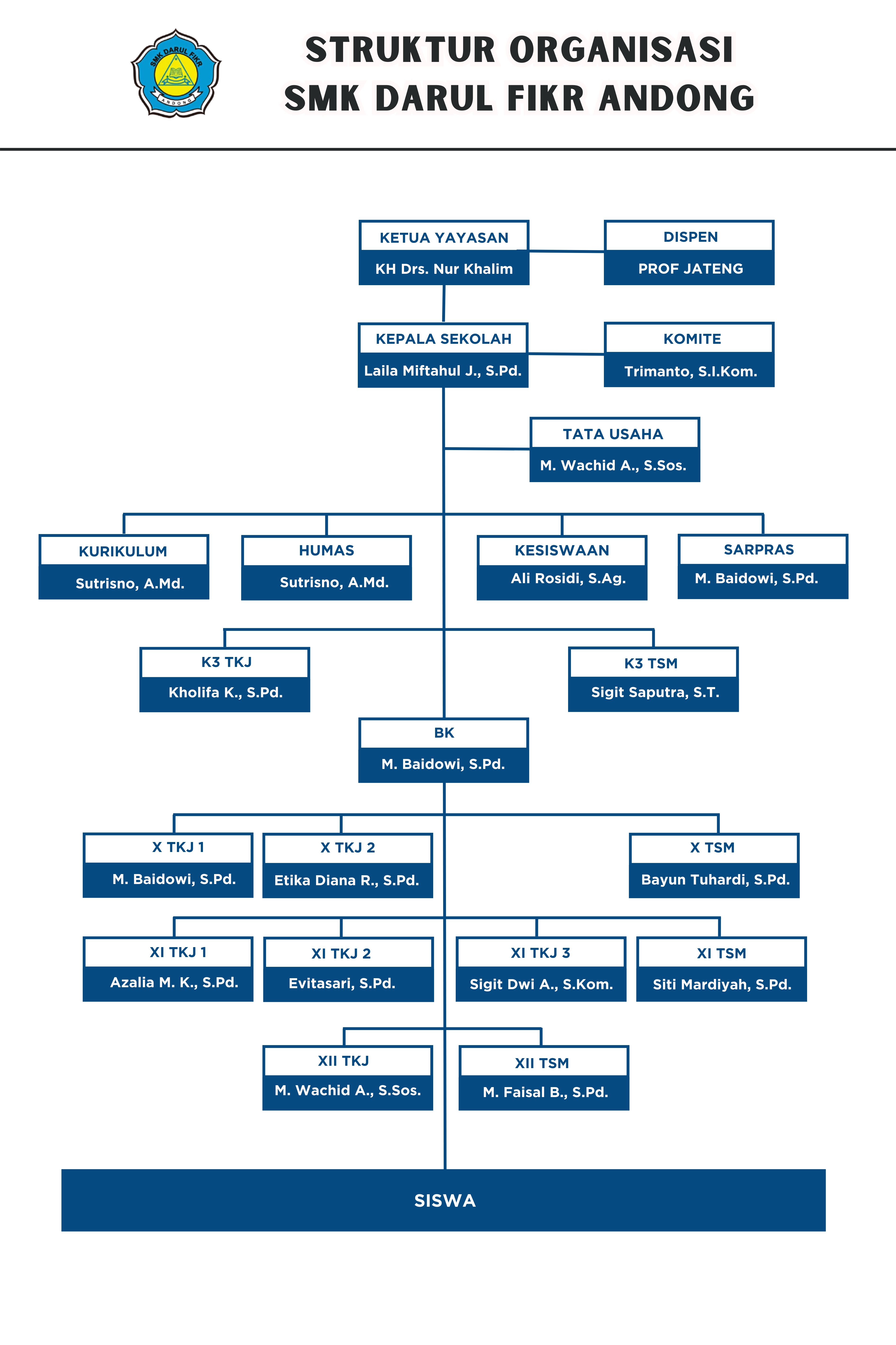 Struktur Organisasi
